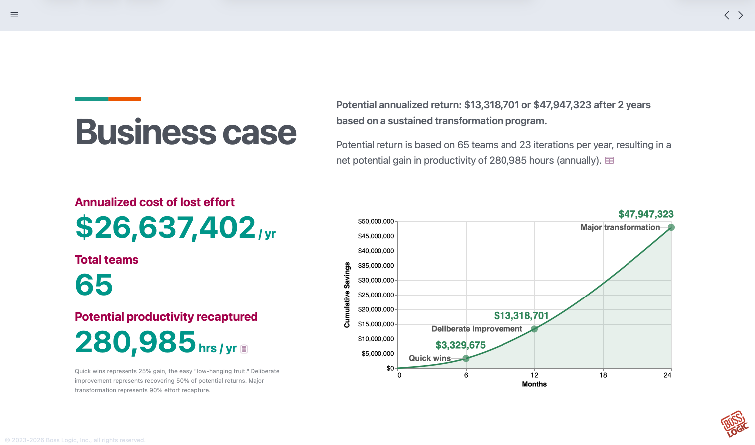 Build your business case