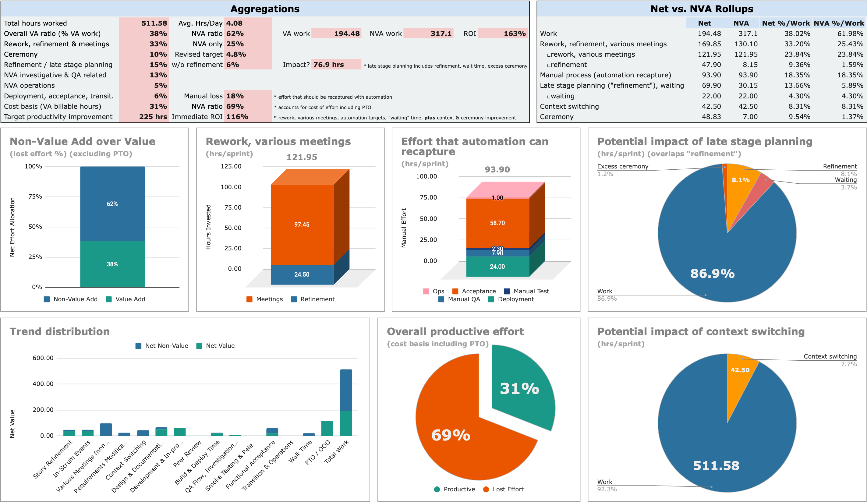 Build your business case